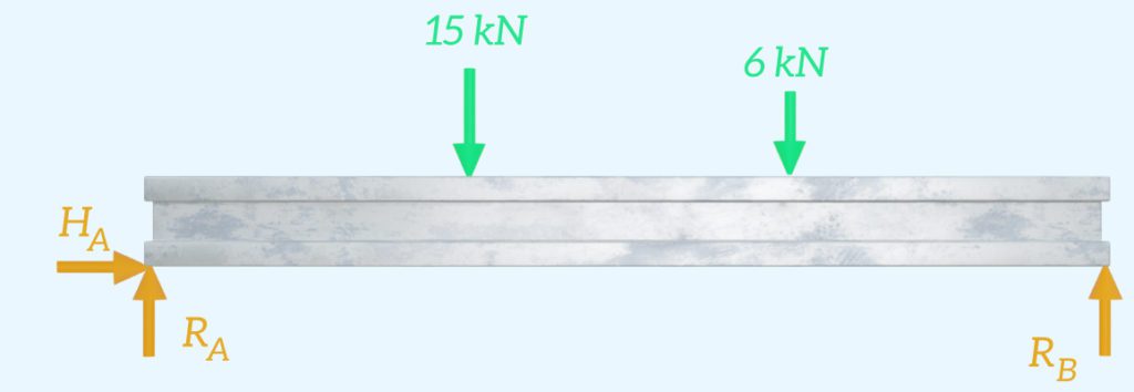 Free body diagram of the beam shown above