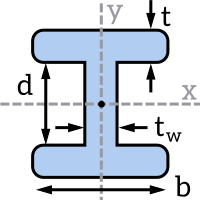 rectangle circular cross-section