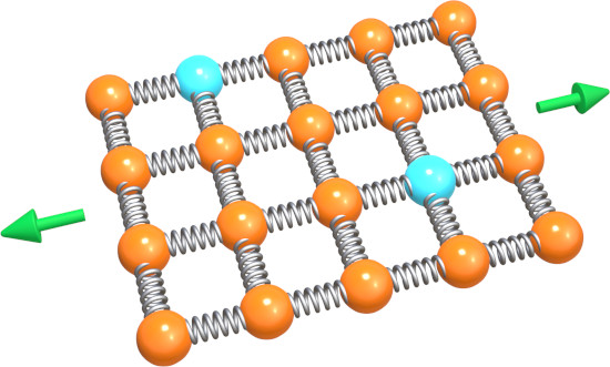Grid of spheres which are connected together using springs, but some of the spheres are colored differently to indicate that this is a substitutional alloy.