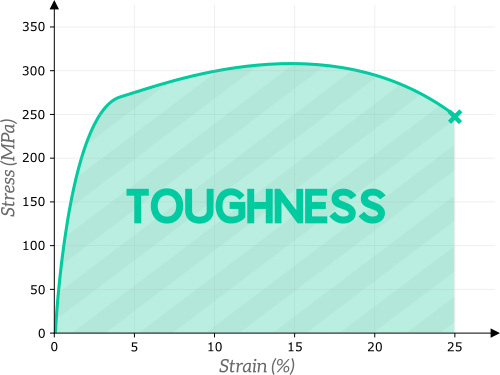 Toughness, production define Barrett